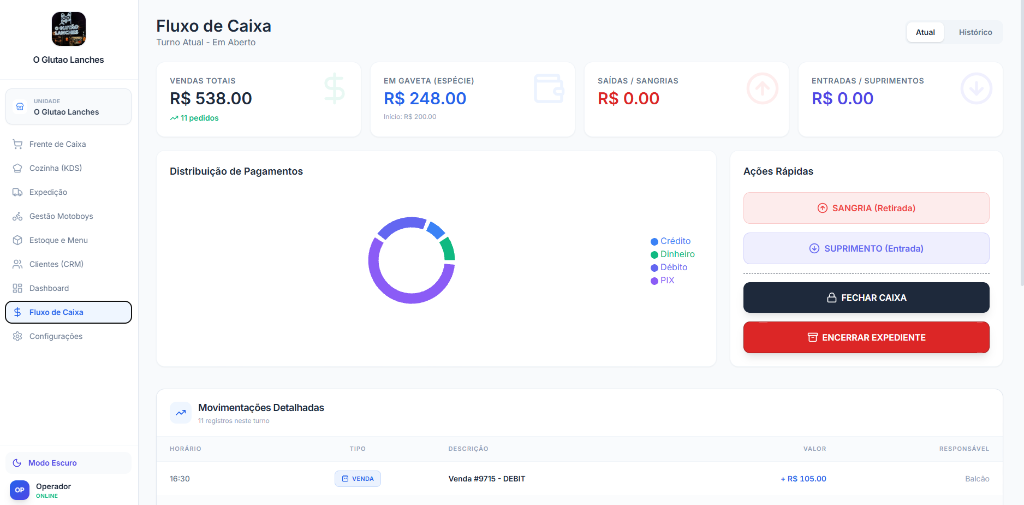 Dashboard de Performance